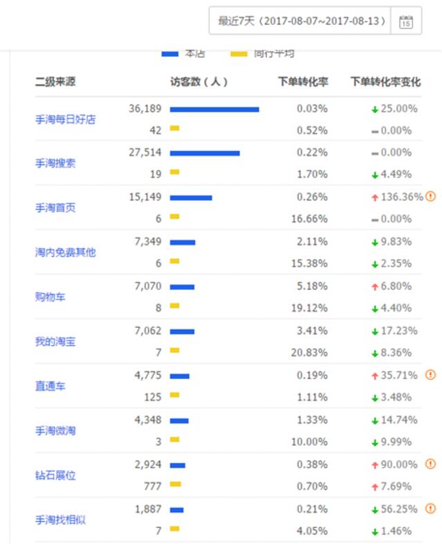 淘宝整店运营
