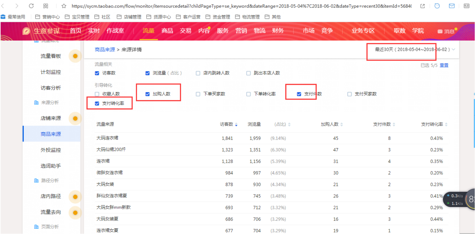 【店铺干货】直通车推广如何引流？这波托管操作流量妥妥滴 ...