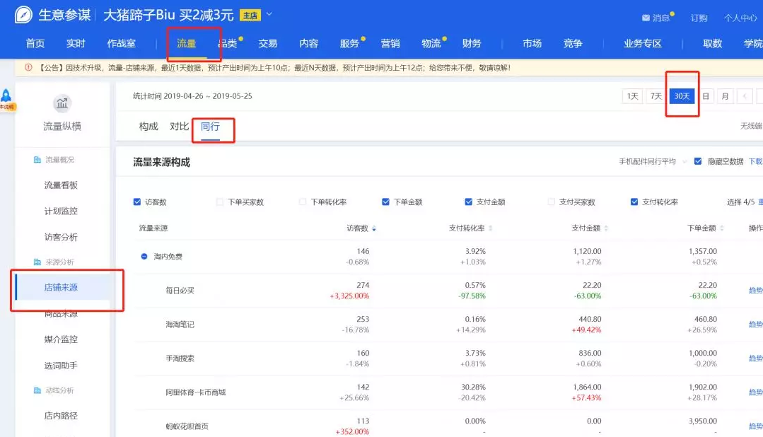【网店代运营】如何做好淘宝店铺数据分析