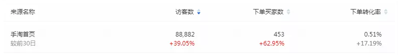 【淘宝托管】藏在手淘首页里的秘密,戳我带你
