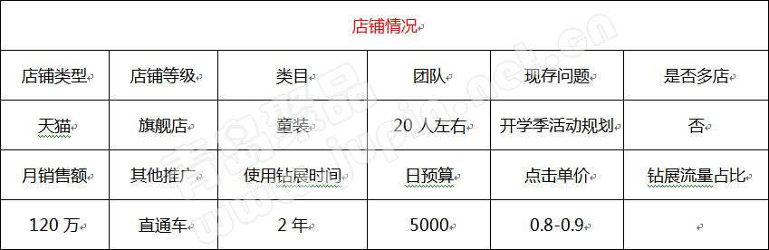 淘宝钻展推广